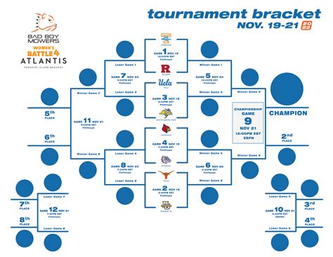 Battle 4 atlantis 2022 schedule - Atlantis Resort in Nassau, Bahamas. Founded in 2011, the Battle 4 Atlantis is an 8-team Division I Men’s Basketball Tournament played at the Atlantis Resort in Nassau, Bahamas over Thanksgiving Break. The Battle 4 Atlantis has become the most significant annual event for the Bahamas’ largest and most successful resort. 